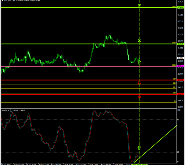 AUDUSD