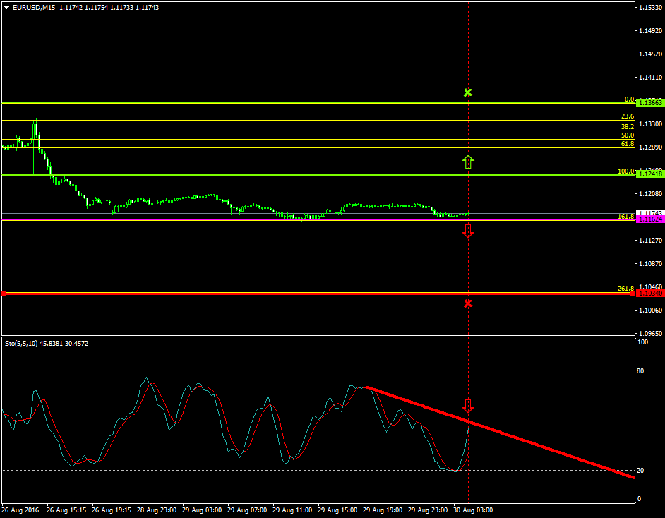 EURUSD (Aug 30 2016)