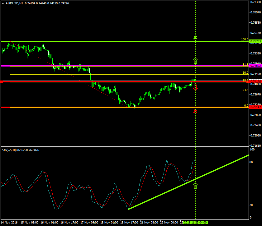 audusd-nov-23-2016